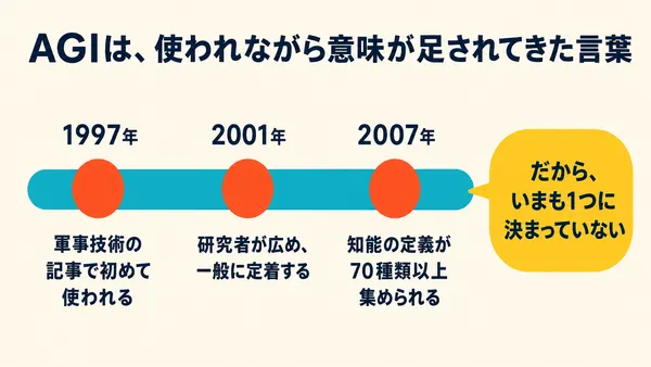 「パパ、AGIって何？」と聞かれる前に読んでおく記事〜7つの定義を並べて、自分の答えを1行にする〜