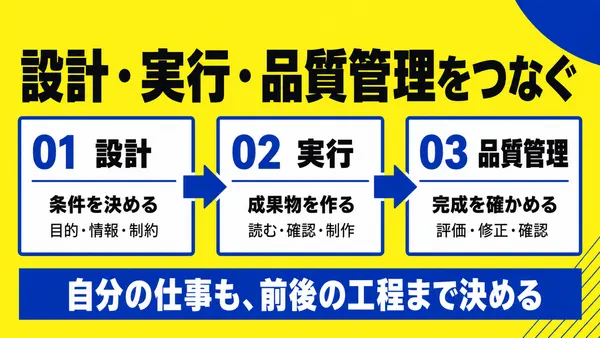 AIエージェントに仕事を任せる設計図｜会議メモで試す4つの依頼文