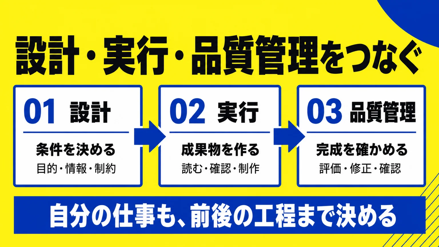 AIエージェントに仕事を任せる設計図｜会議メモで試す4つの依頼文