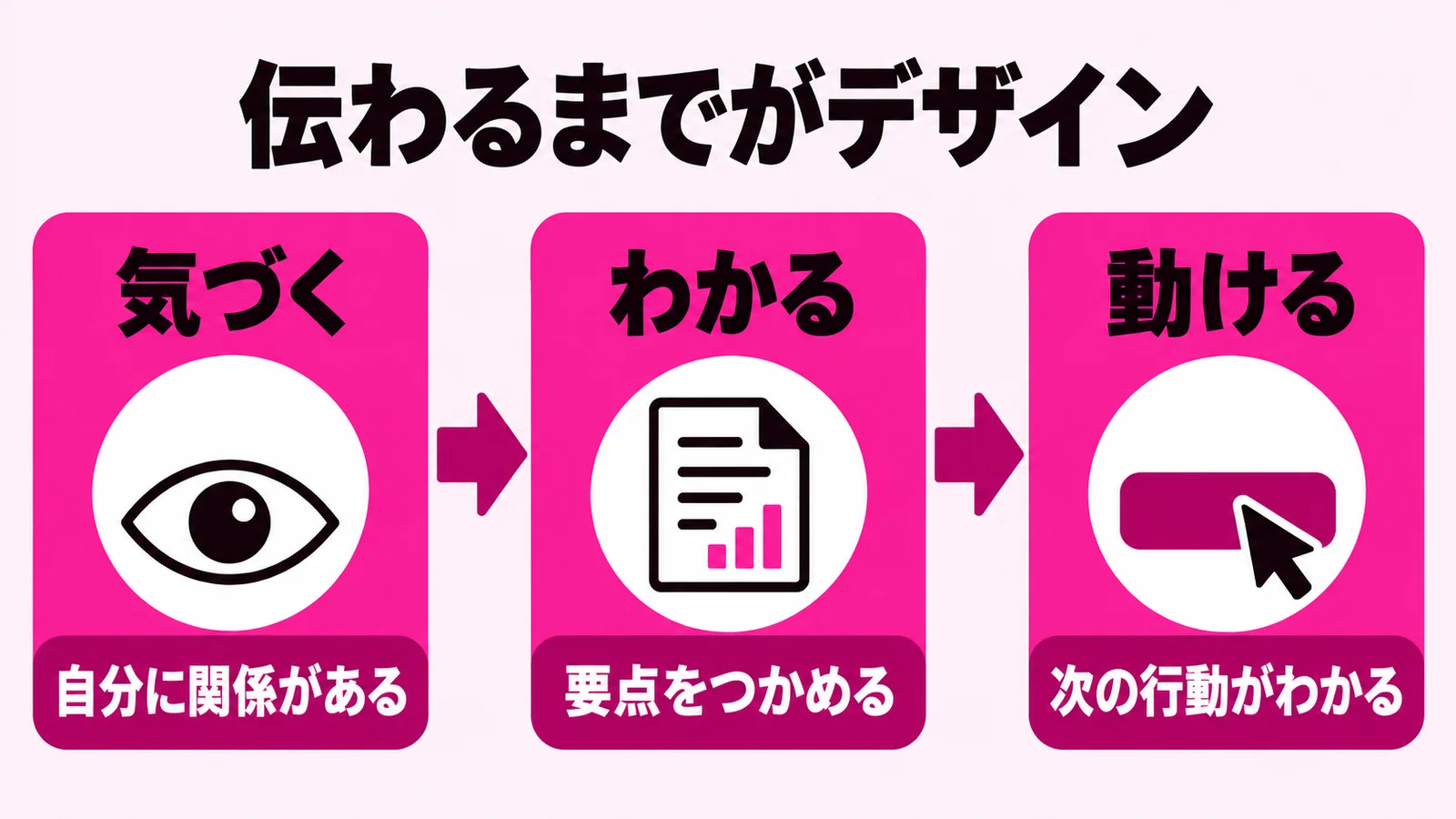 AIで作れる今こそ、デザインを学ぼう〜ノンデザイナーの「伝わる」を変える入門〜