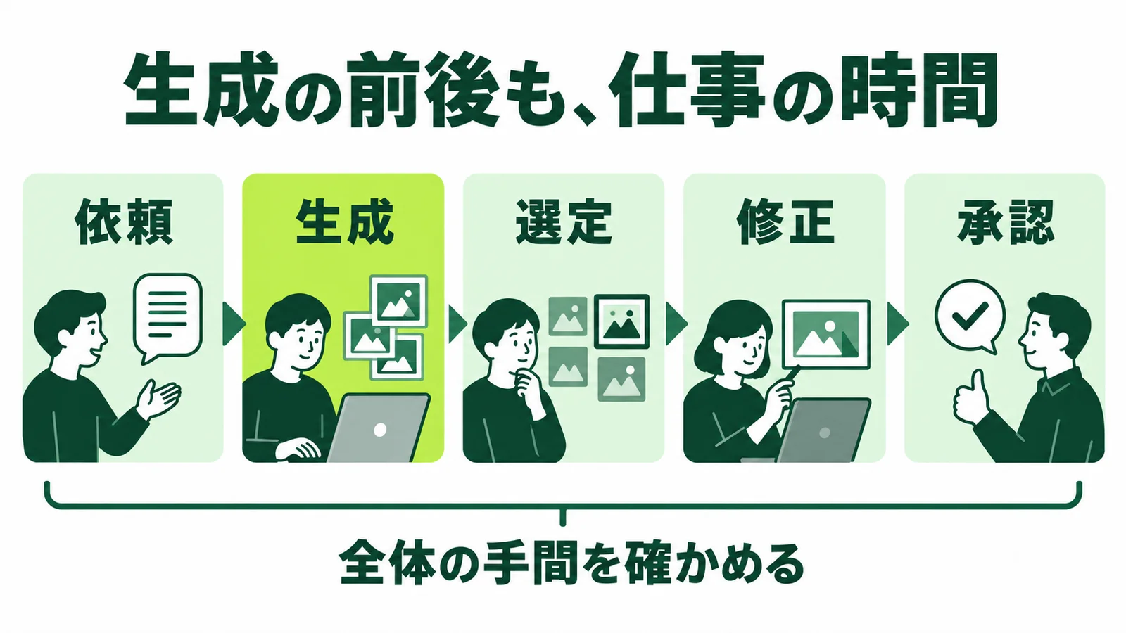 AIを入れた。なぜ、帰れない？〜制作チームの「確認待ち」を見直す〜