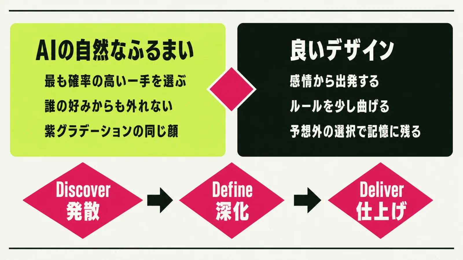 Apple出身デザイナーは、AIに「ランダムに」と頼まない〜一点物を出す7手順とプロンプト9本〜