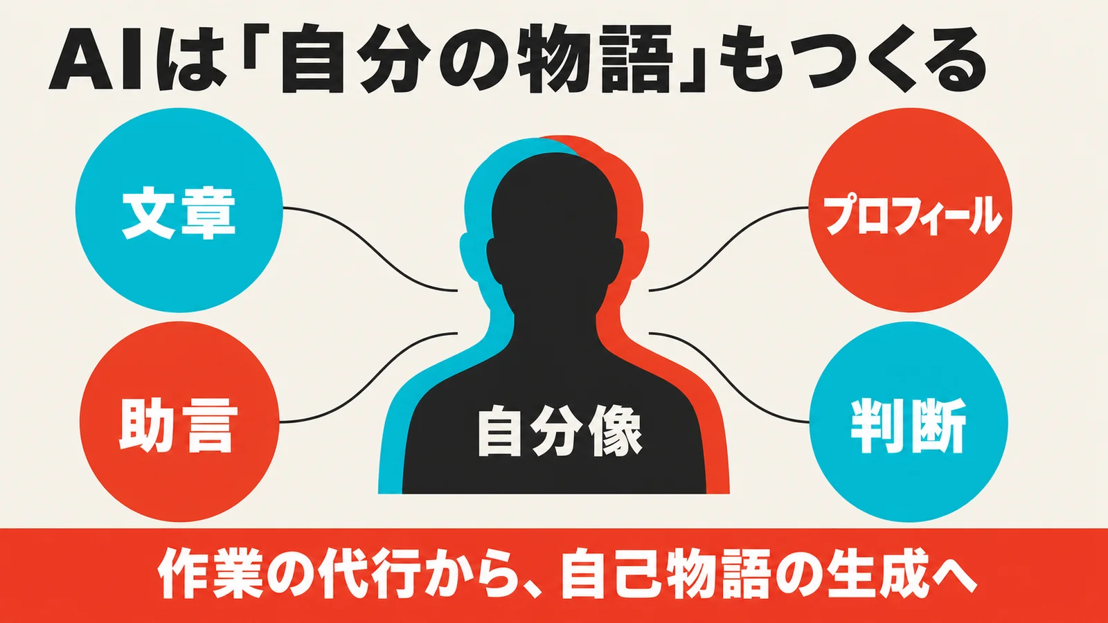 AIがつくる「自分らしさ」に、縛られない〜無我・空・無為で引く3つの境界線〜