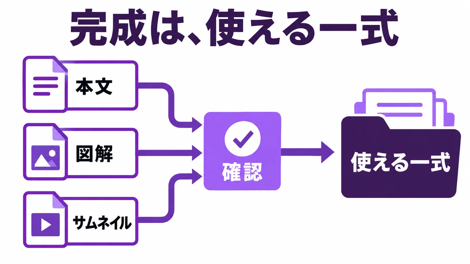 連携より、使える成果物〜Codexに仕事を任せるファイルと依頼文〜