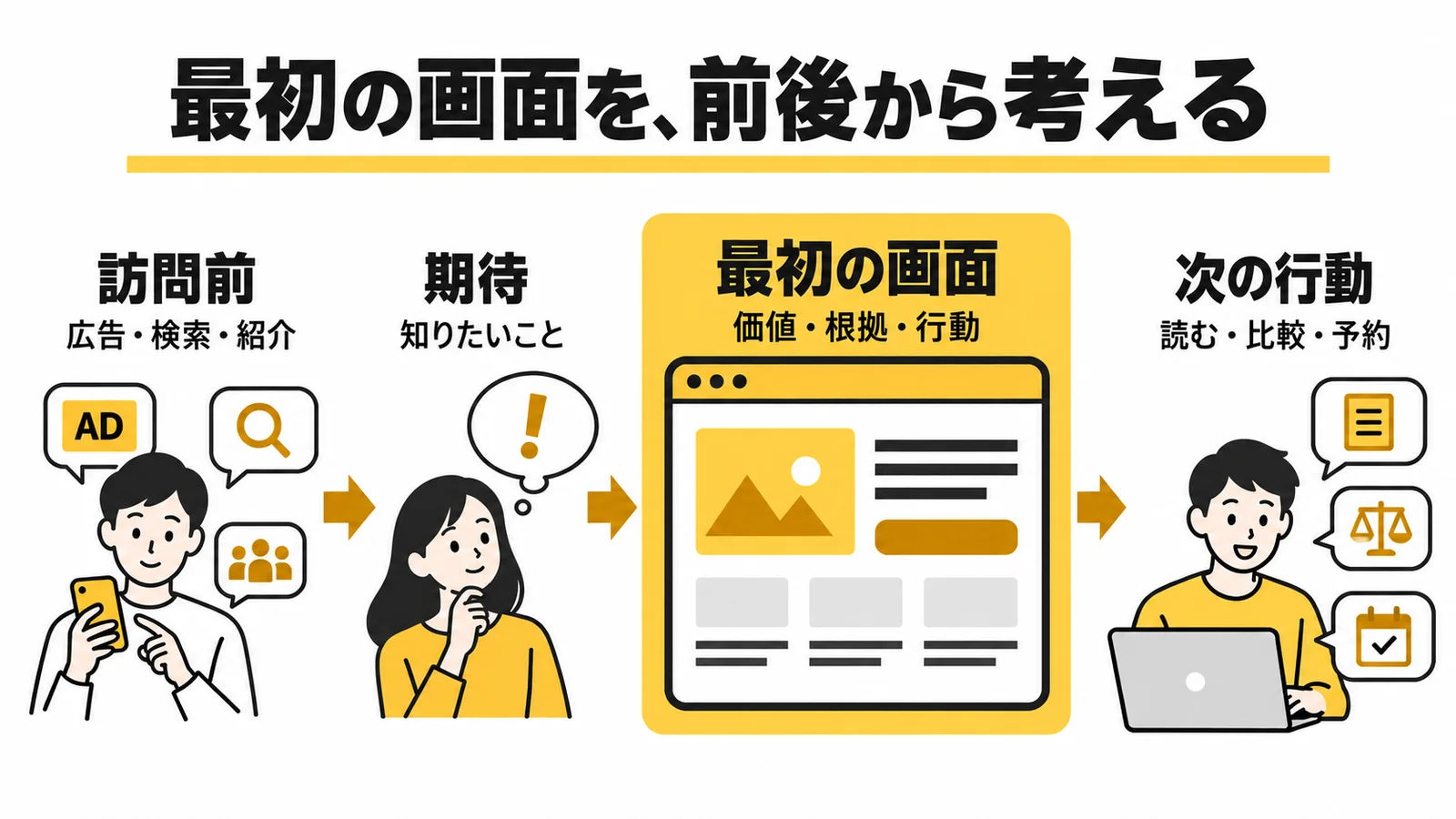 AIでファーストビューを設計する方法〜流入・言葉・画像・検証まで〜