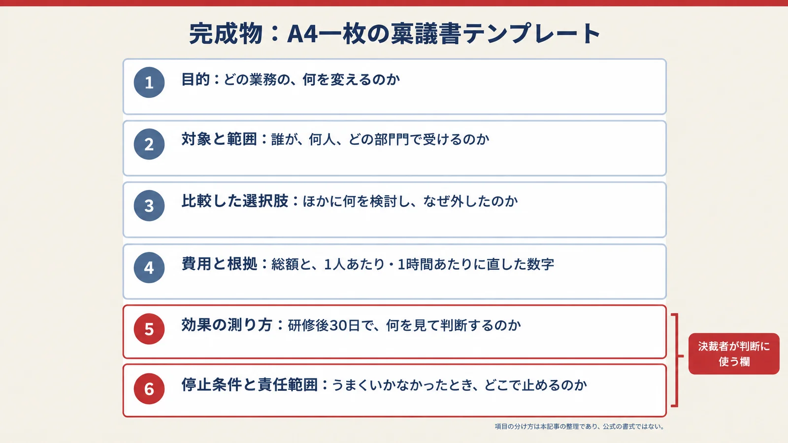 A4一枚で通す6項目〜決裁者が見ているのは、金額ではなく「やめ方」〜