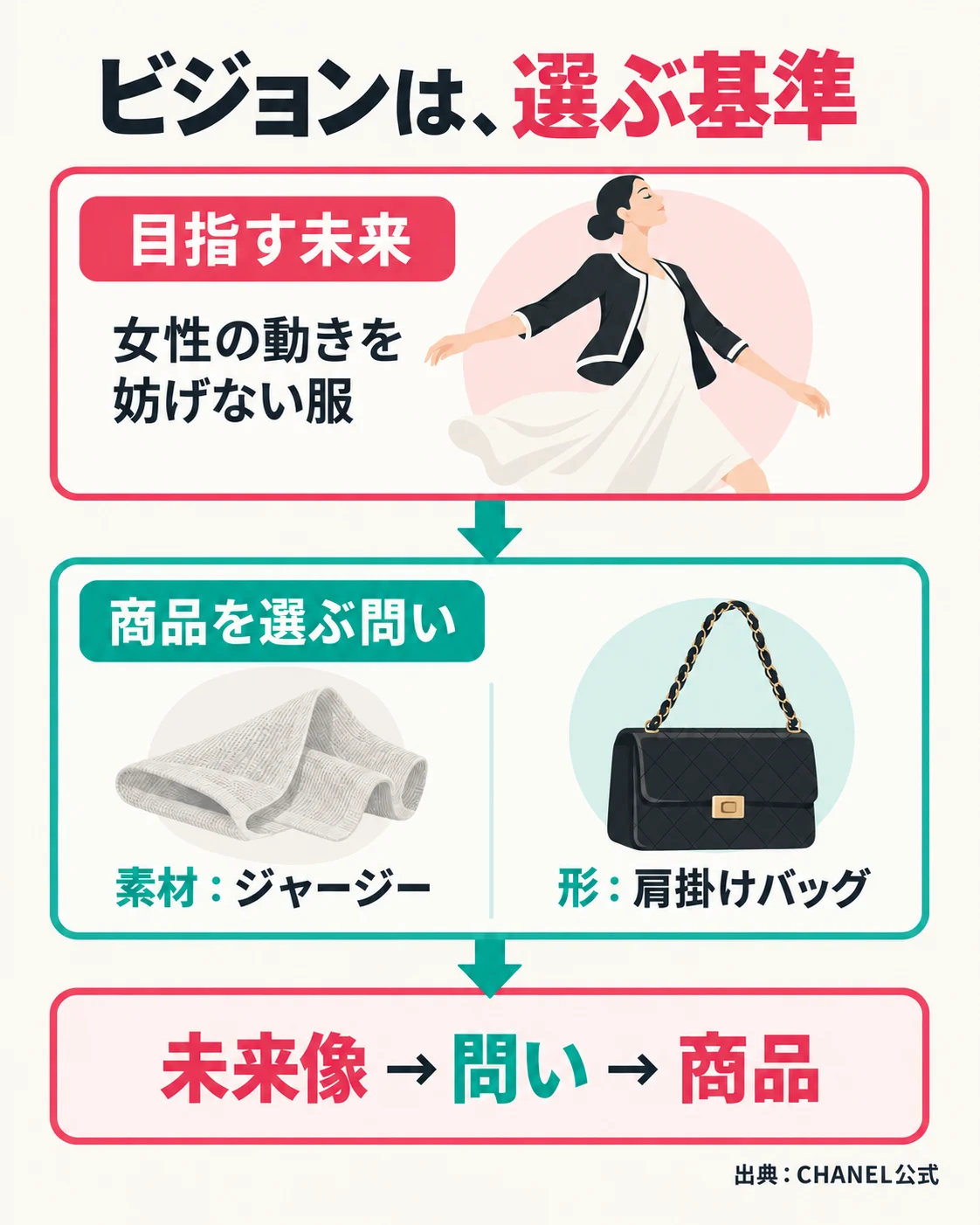 AIと1日でつくる、事業ビジョンの設計手順