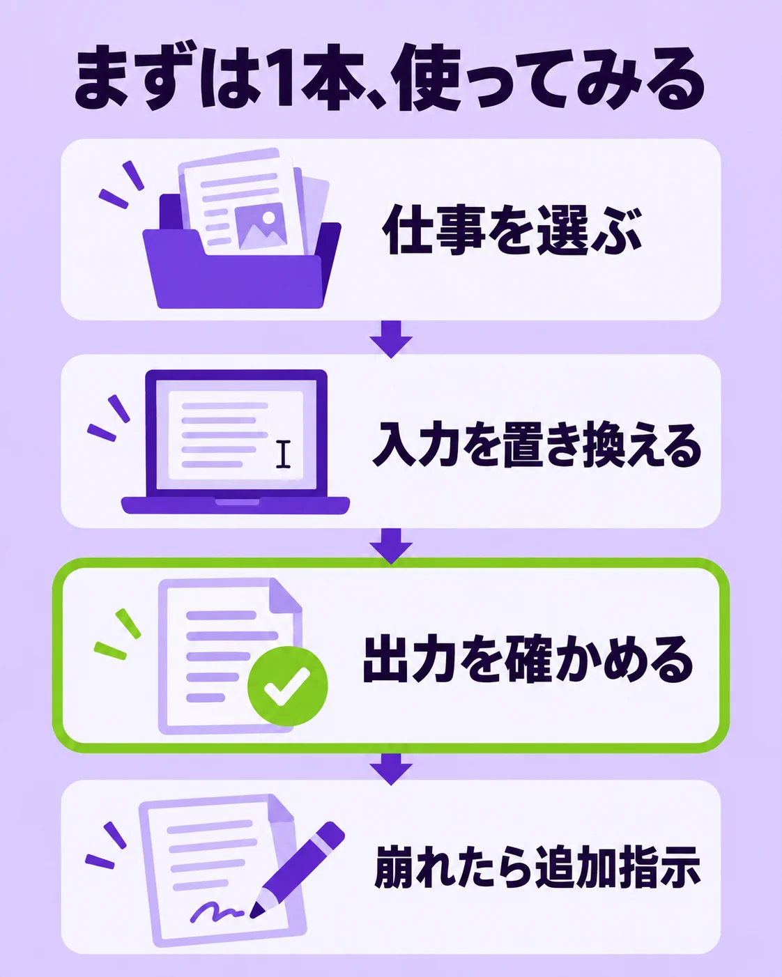 仕事に使うAIプロンプト辞典〜文章・画像・資料・自動化を、作例から選ぶ〜