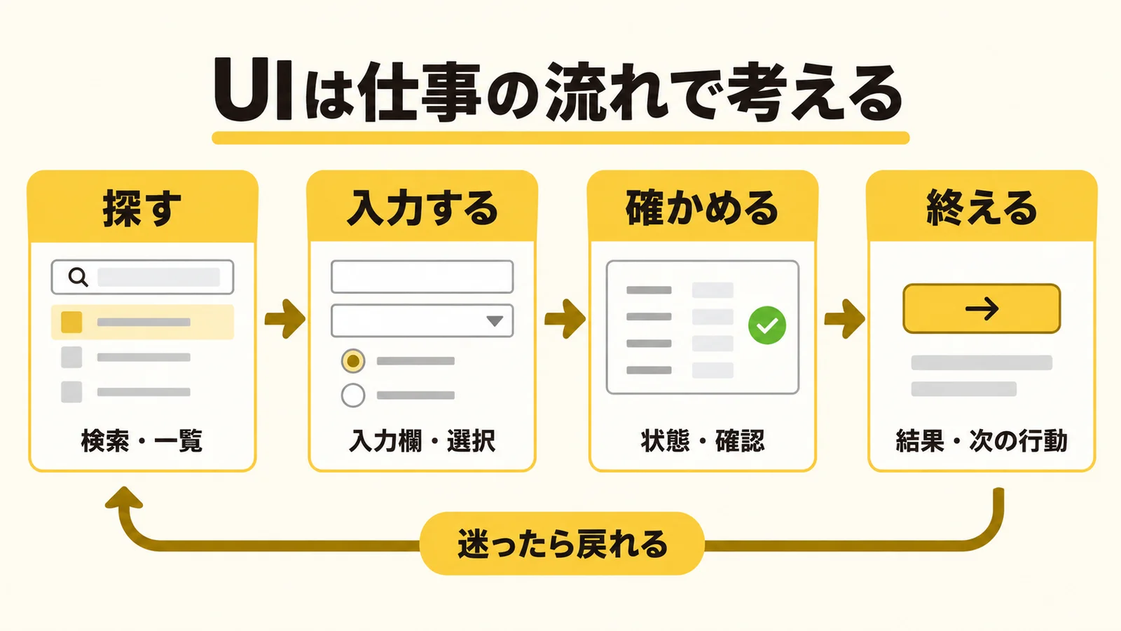 AIで業務アプリを作る人の教科書〜部品の名前・選び方・指示文・配布前の確認まで〜