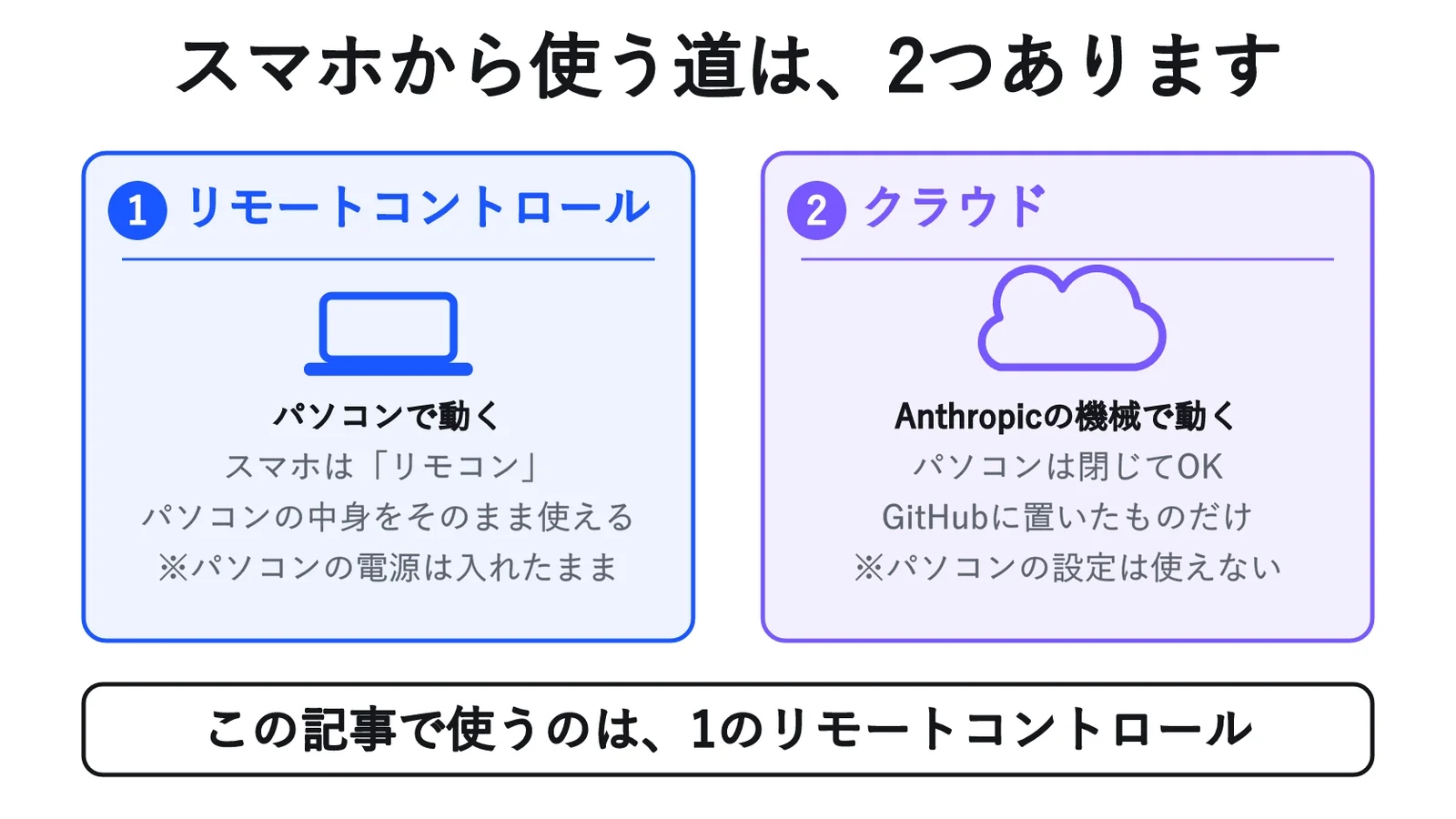 Claude Codeをスマホから使う方法──パソコンに「お留守番」をたのむ設定を、やさしく解説しま