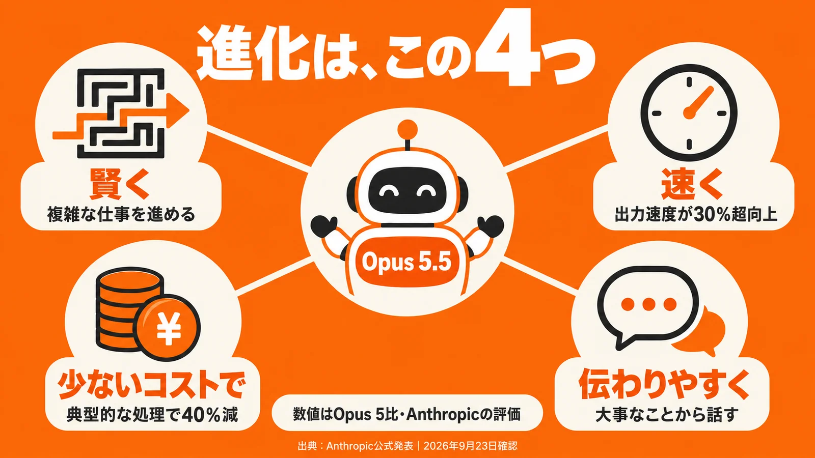 図でわかるOpus 5.5徹底解説〜進化・性能・コスト・仕事での使い方〜