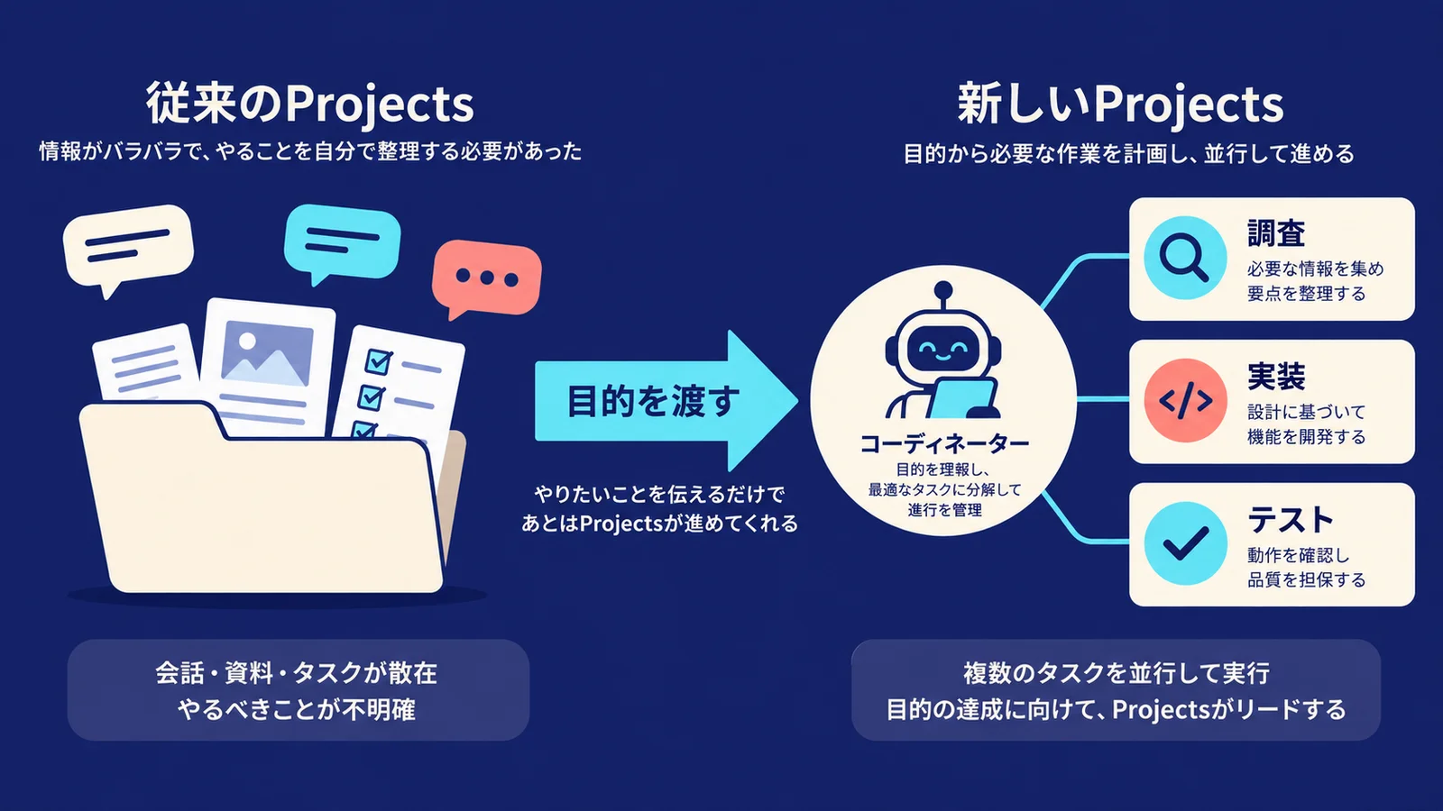 Claude Projectsはスキルを不要にするのか〜AGIに近づく「仕事を任せる」設計〜