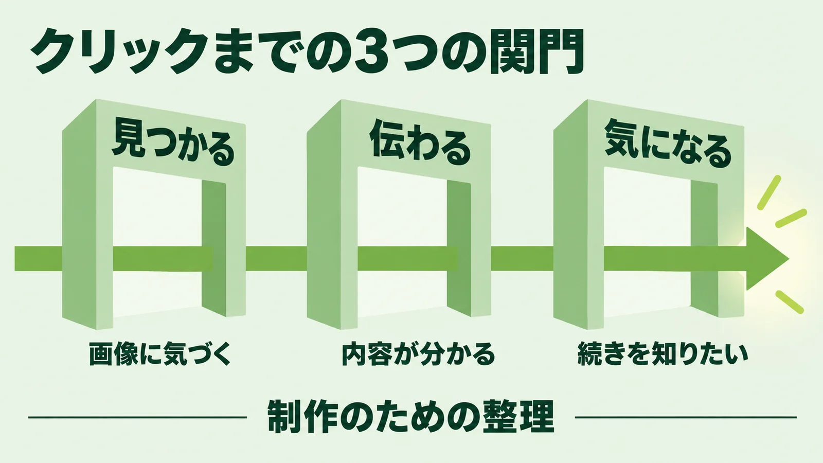 海外の文献から学ぶ「クリックされるサムネイルの秘密」