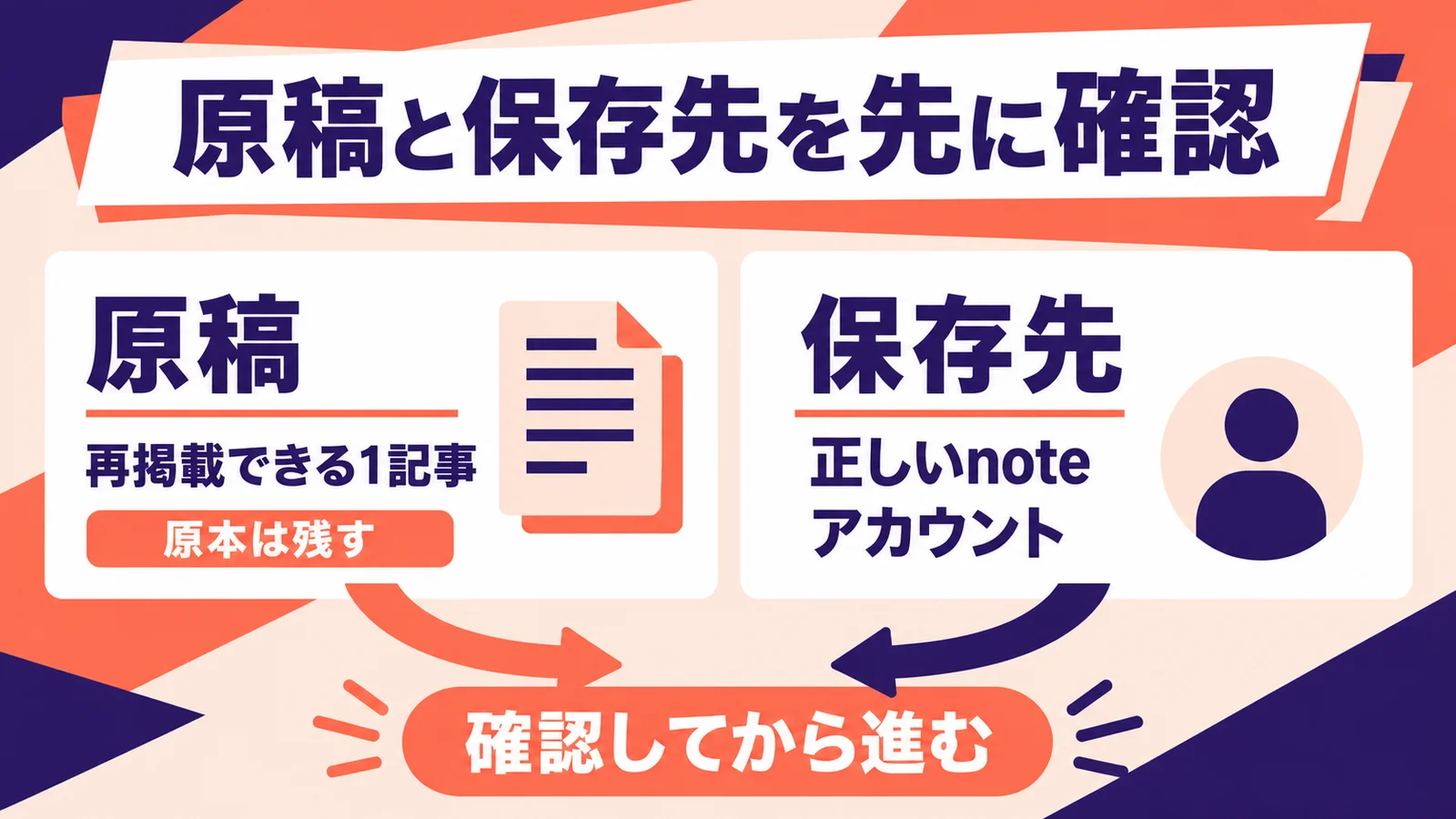 PCに眠るブログをnoteの下書きへ。Codexで1記事から始める移行スキル