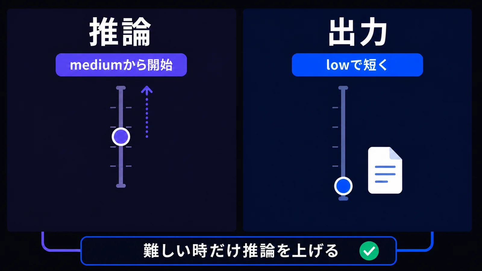 精度を落とさずCodexのトークン消費を抑える7つの見直し