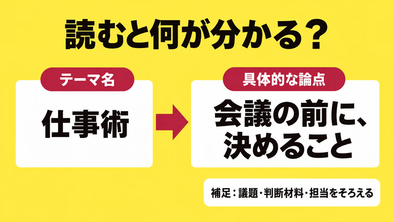 AIでサムネイルを作る前に決めたい、見出し・主役・レイアウト