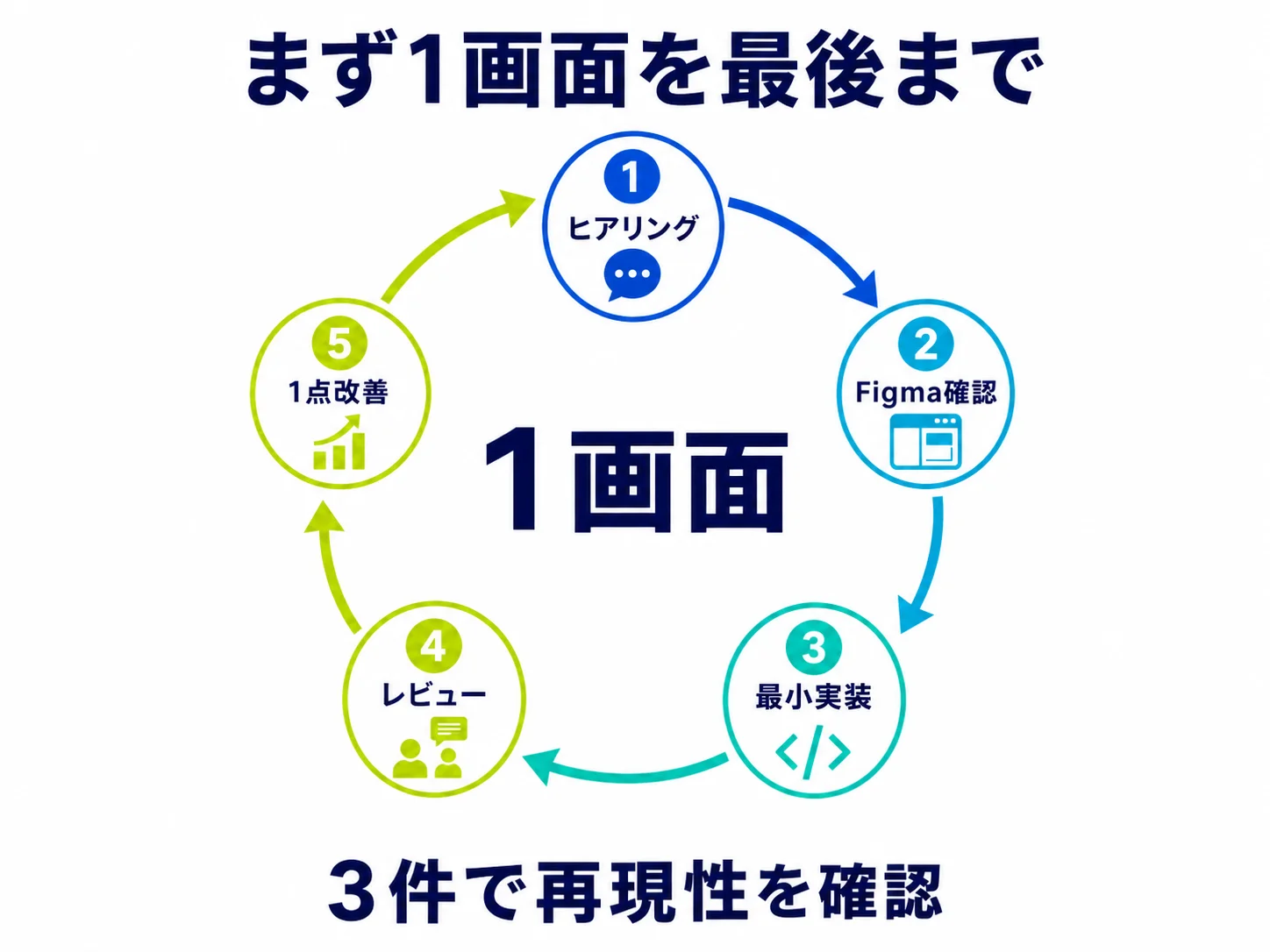 曖昧な依頼から、既存デザインを活かしたPRまで。Figma・GitHub・Skillsをつなぐ実務フ