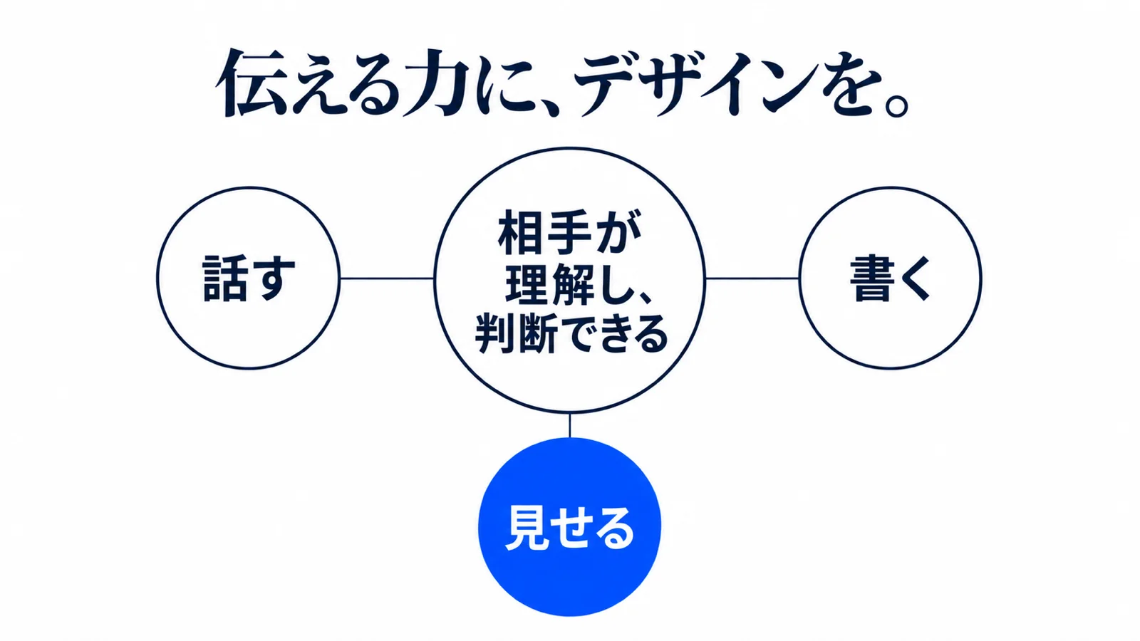 デザインが、ビジネスマンの新しい教養になる理由〜AI時代の「伝え方4.0」と学習ロードマップ〜