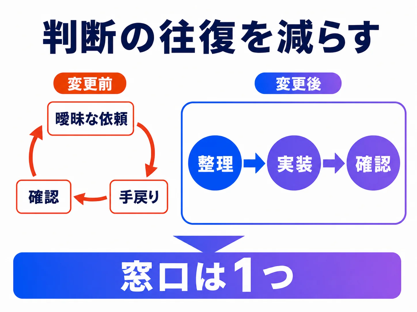 開発依頼を、安全な実装とPull Requestに変える「AI開発部」の作り方