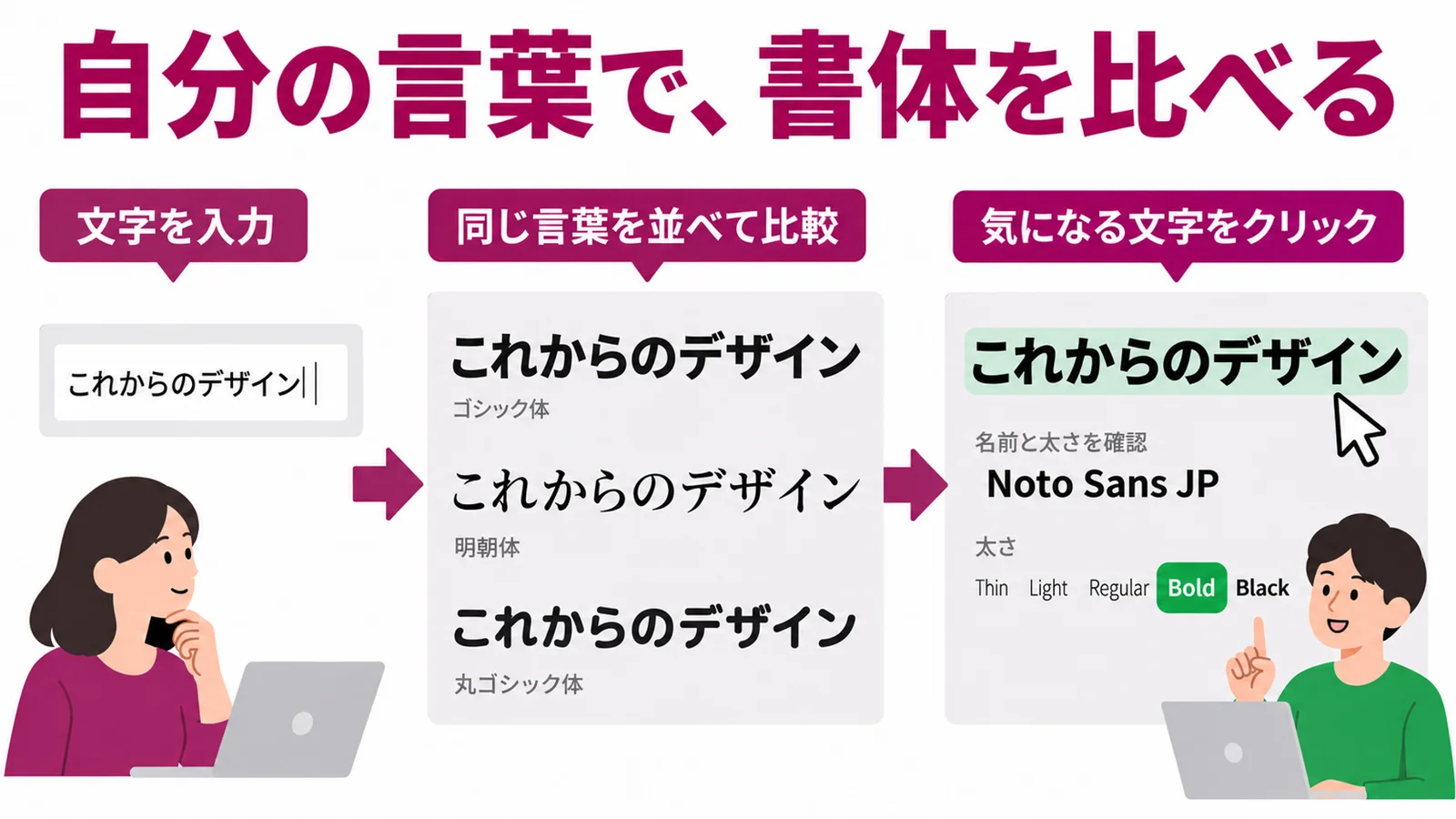 フォントを選んで、AIに渡す。Google Fontsを比較できるサイトを作りました