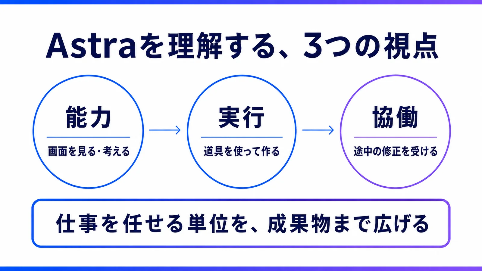 GPT-6 Astra完全解説〜従来モデルとの違いから、Illustrator・動画編集の実例まで〜