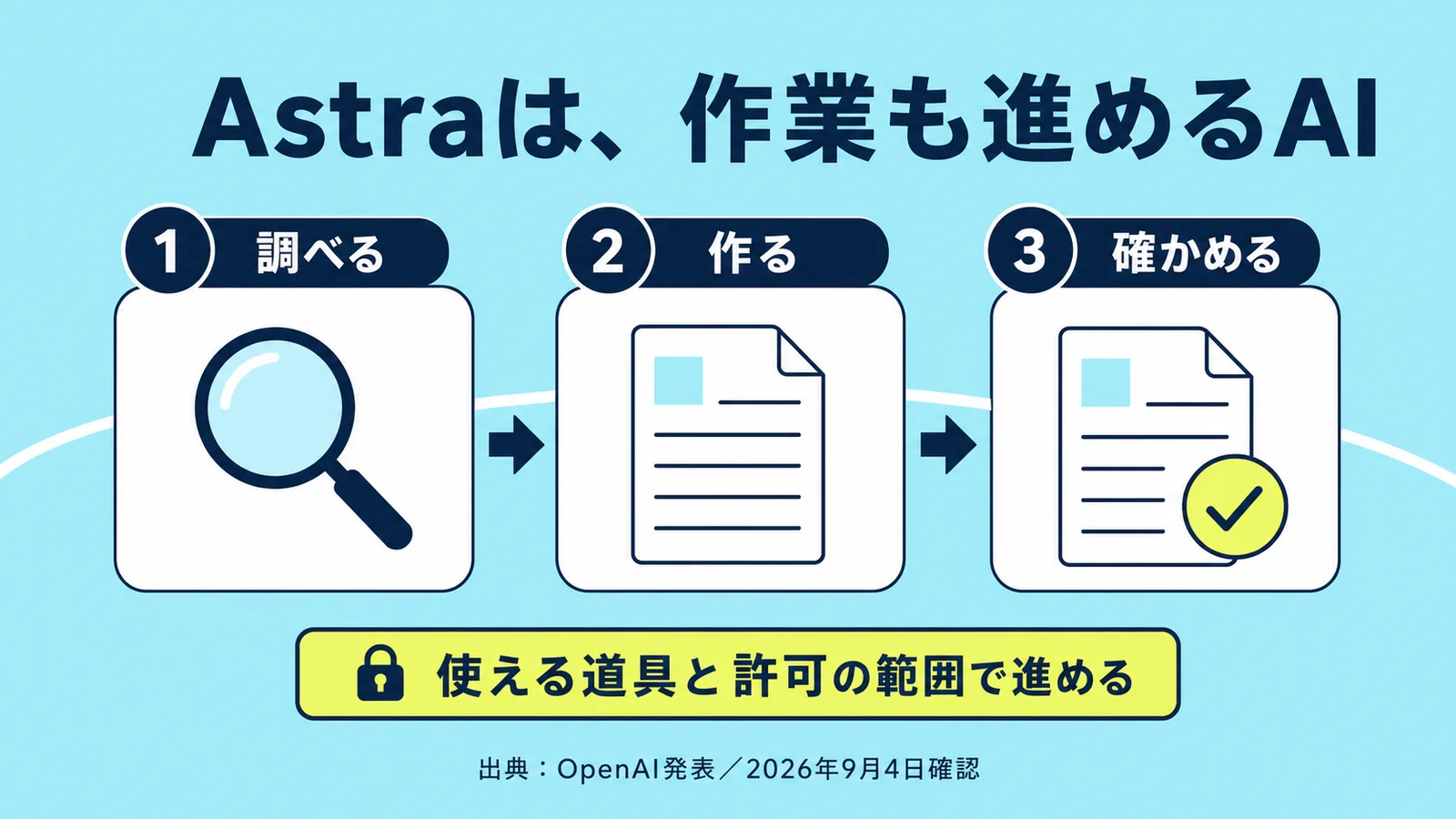 GPT-6 Astraで何が楽になる？〜賢さとできることを、身近な例で解説〜