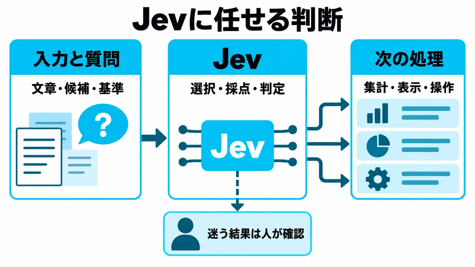 Jevは何に使える？〜Xで見つけた4事例と、仕事で試す最初の一歩〜