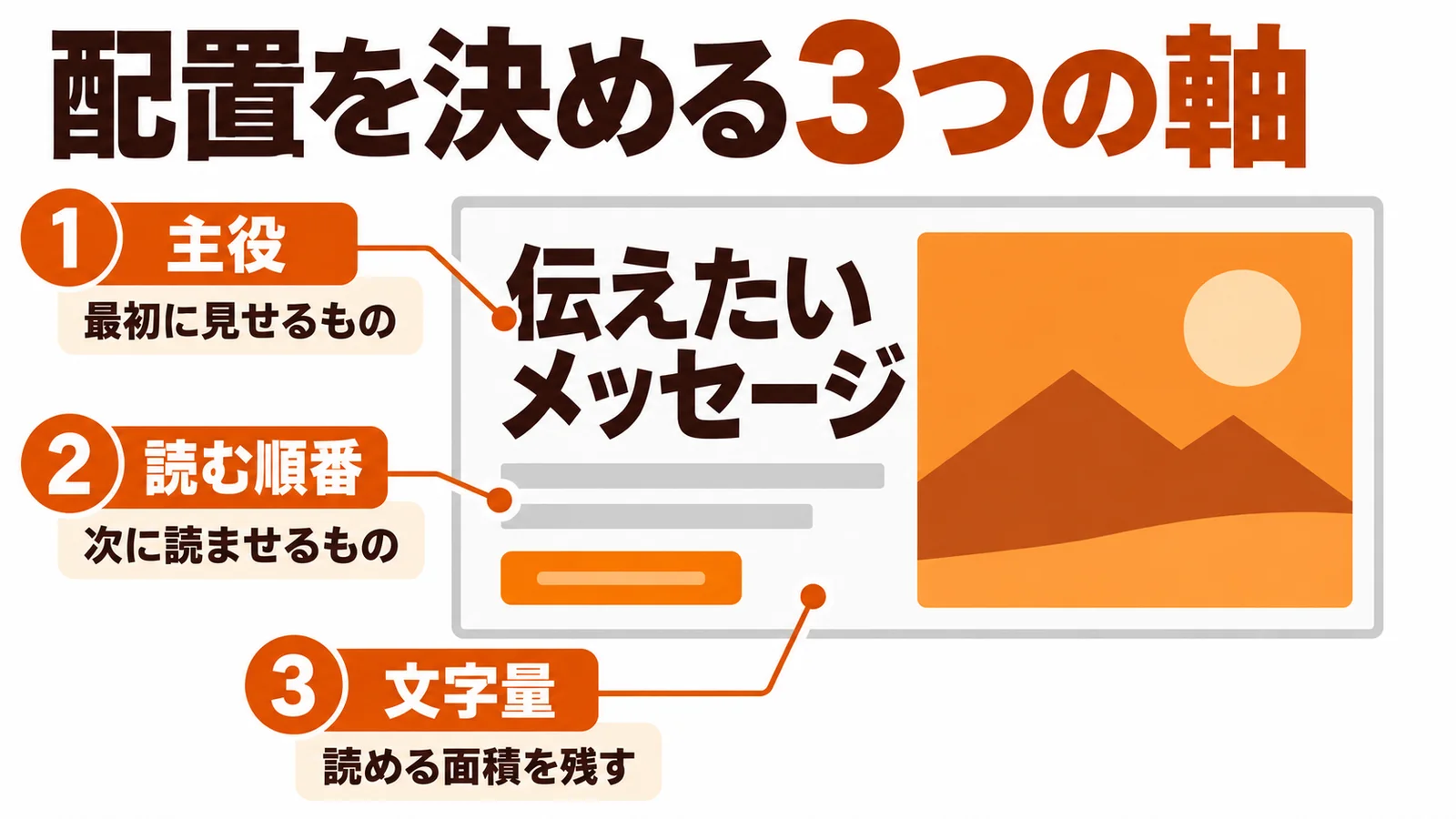 AIに伝わるレイアウトの選び方〜3つの判断軸と144の作例・プロンプト〜