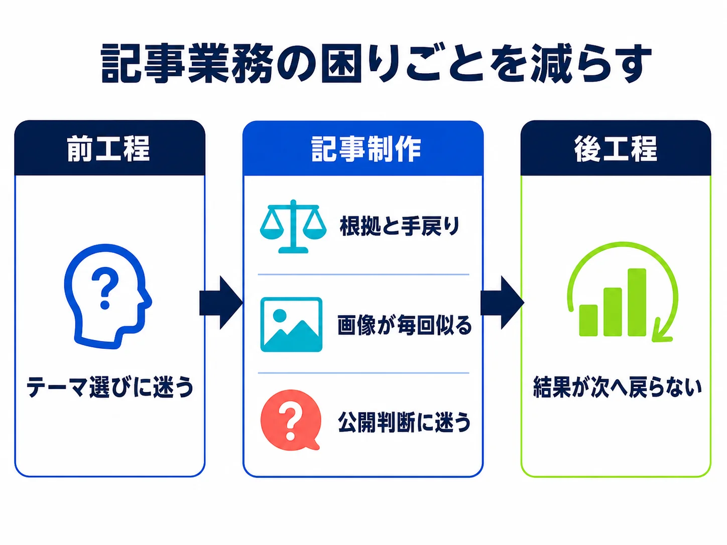 根拠のある記事を、迷わず作るためのマーケティングAI Skills