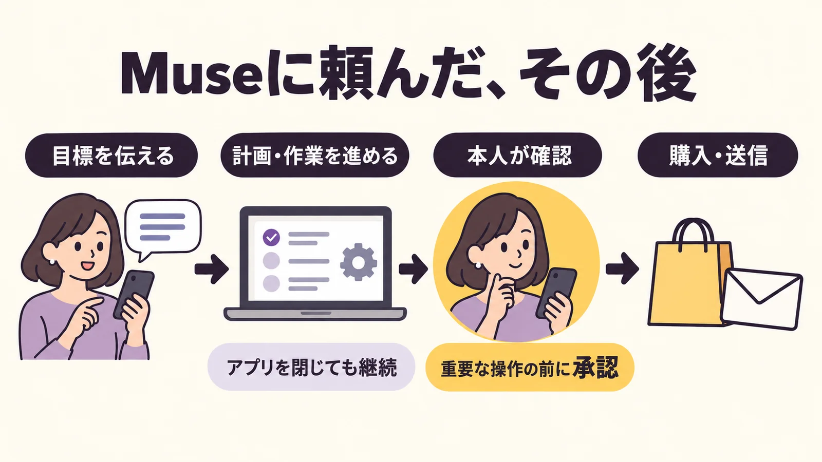 MetaのAI最新事情完全解説〜Muse・AIグラス・日本で使える時期まで〜