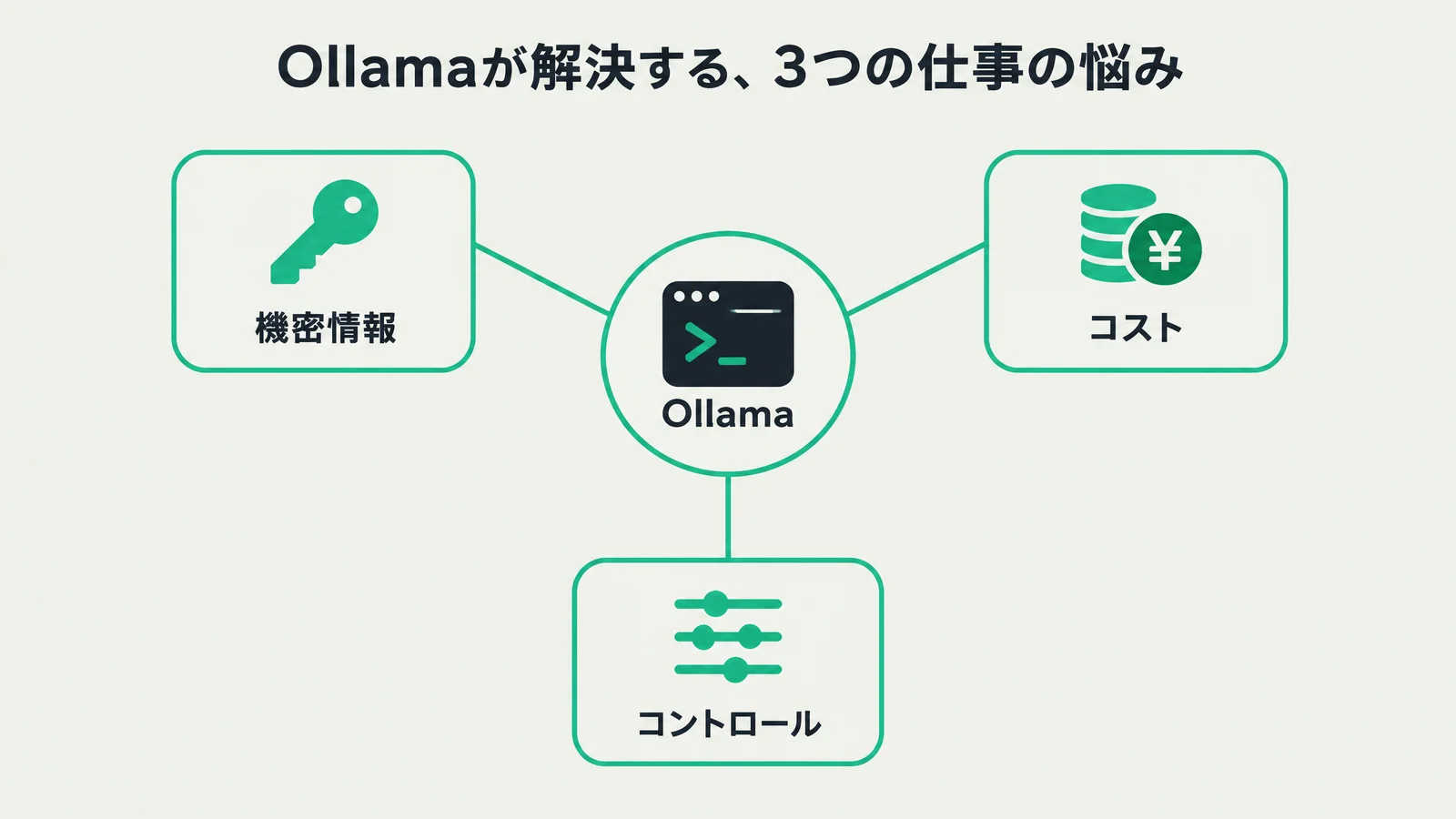 Ollama（オラマ）初心者向け完全ガイド〜自分のPCでAIを動かし、機密・コスト・オフラインの不安