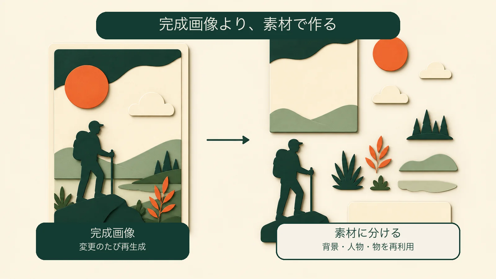 AIに完成画像を作らせない〜資料・note・Webで使い回せる素材画像50プロンプト〜