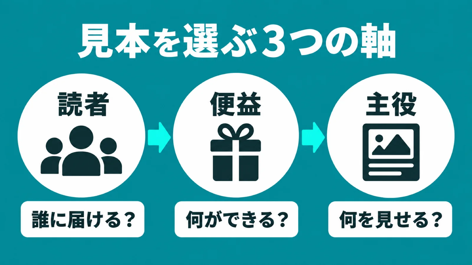 セミナーサムネイルの作り方〜244事例で学ぶ、見本の選び方とAIへの頼み方〜