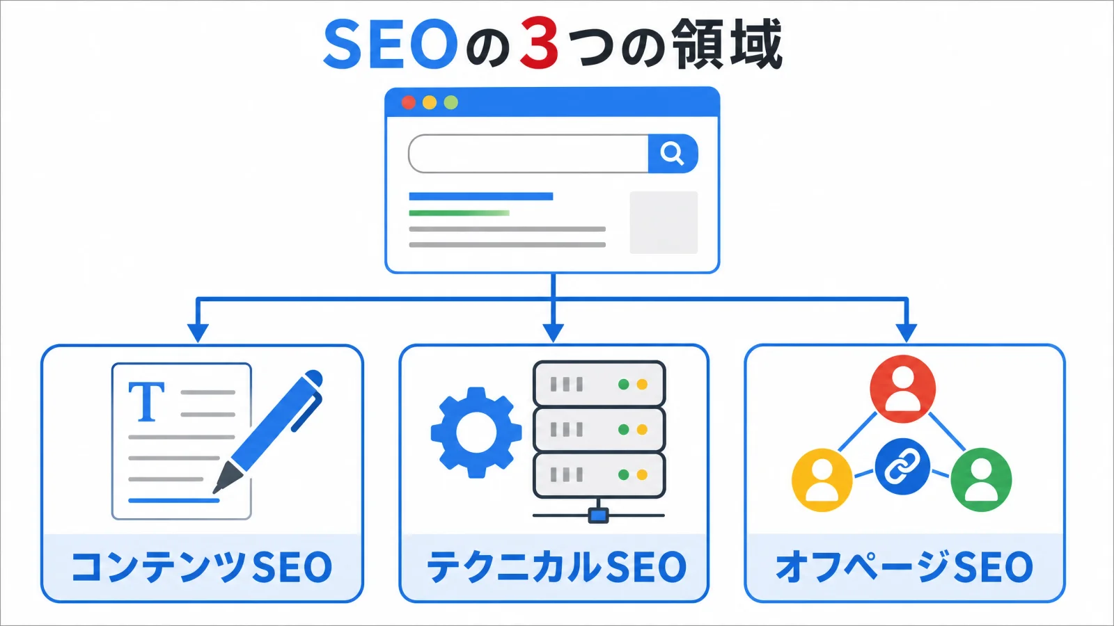 seo-textbook-for-beginners