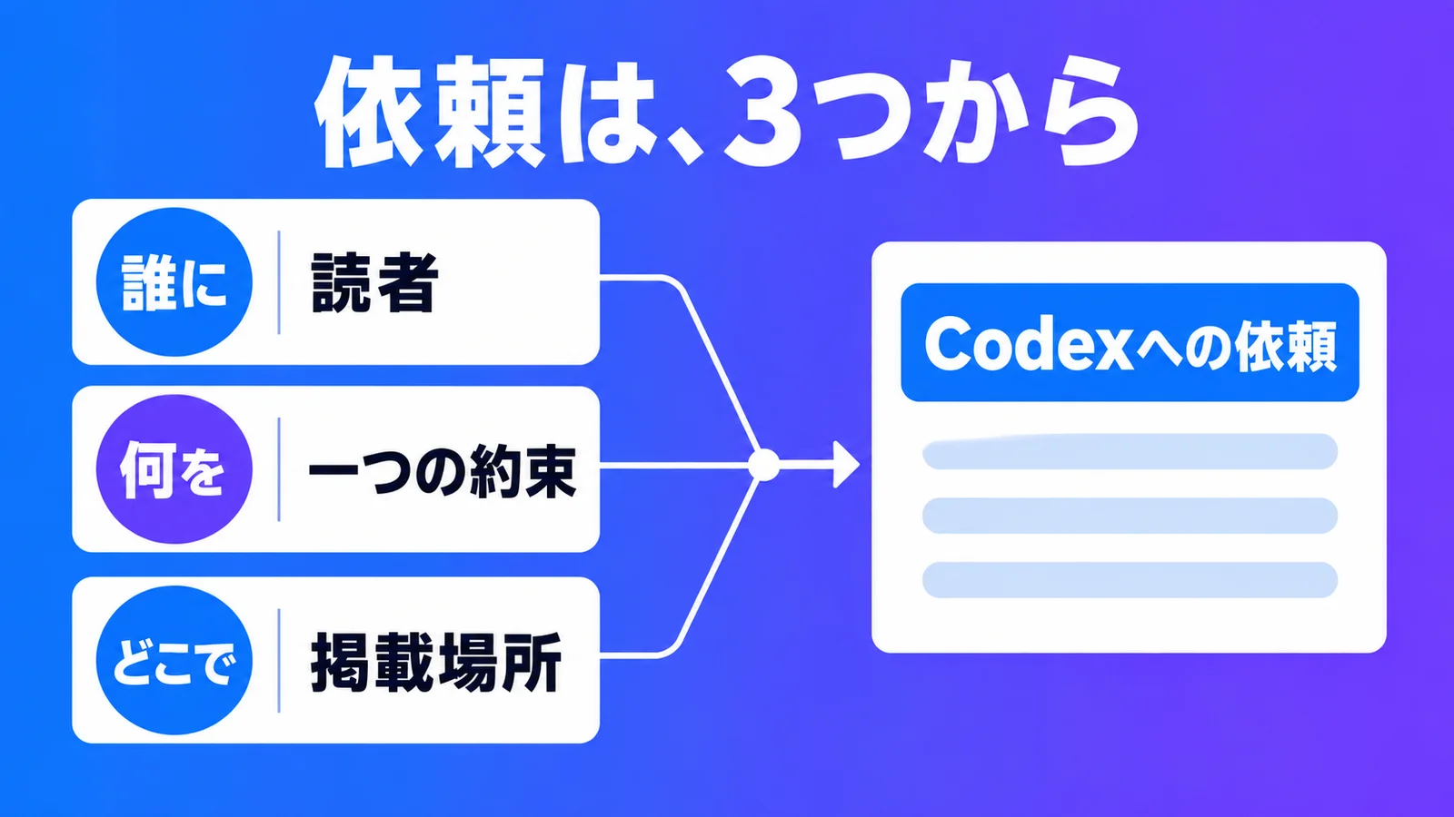 Codexで作る「目を引く」サムネイル