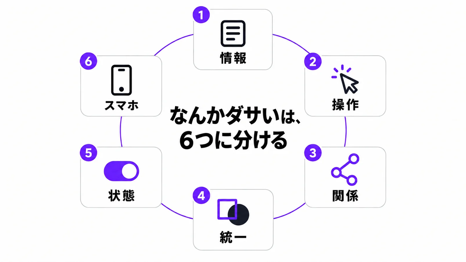 「なんかダサい」は、センスがないからではない〜Claude Codeに直させる前に決める9つのこと〜
