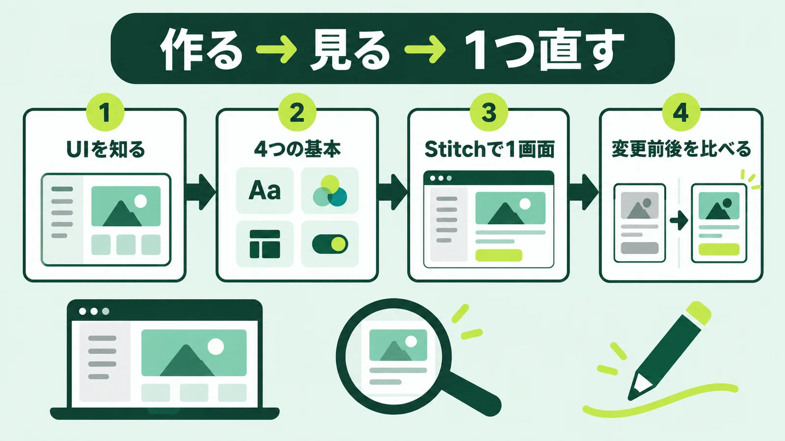 AIが作った画面を見直す4つの基本〜Google Stitchで作って学ぶ〜