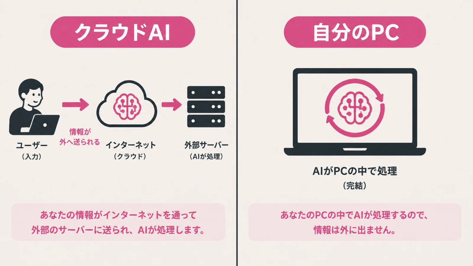 「ウチの会社はAI使えない」を変える〜自分のPCで、安心して使えるAI活用術〜
